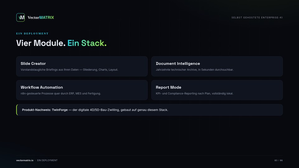 Vier Module — ein Deployment: Slide Creator, Document Intelligence, Workflow Automation, Report Mode — plus TwinForge als Produkt-Nachweis.