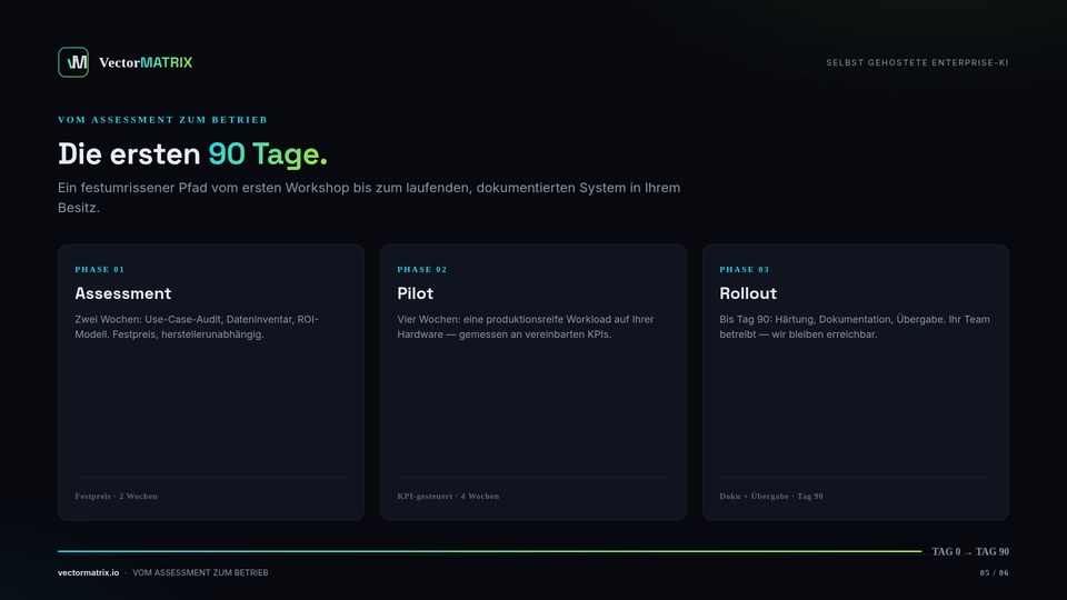 Die ersten 90 Tage — Assessment, Pilot, Rollout: ein festumrissener Pfad bis zum Betrieb.